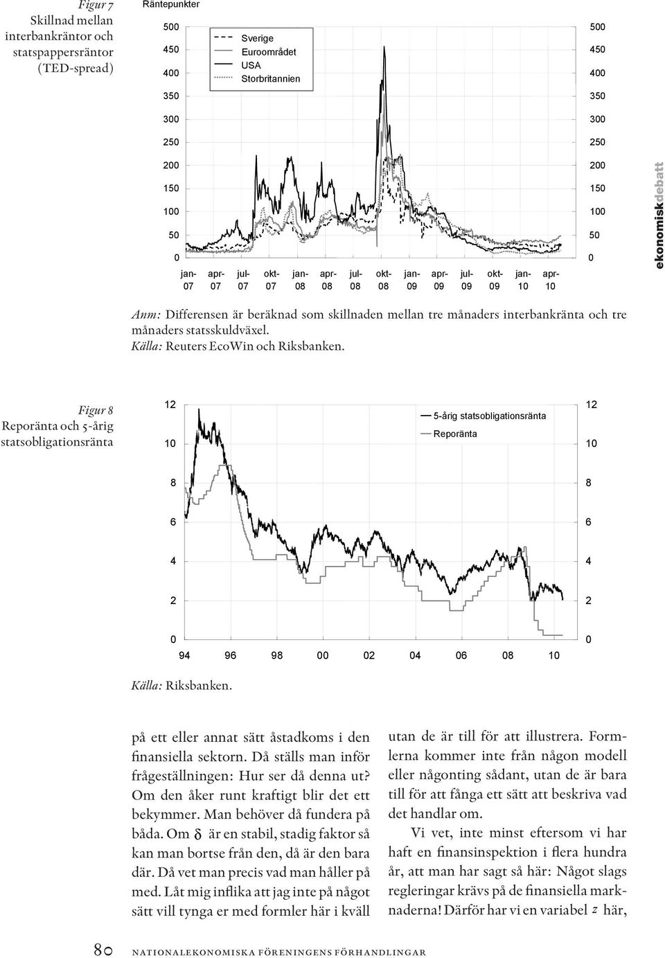 Källa: Reuers EcoWin och Riksbanken. Figur 8 Reporäna och 5-årig sasobligaionsräna 12 1 5-årig sasobligaionsräna Reporäna 12 1 8 8 6 6 4 4 2 2 94 96 98 2 4 6 8 1 Källa: Riksbanken.