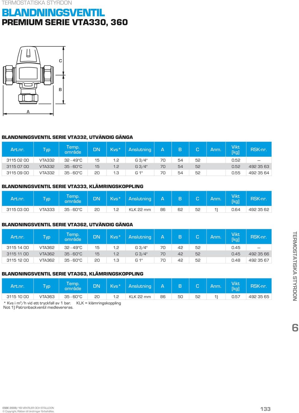64 492 35 62 BLANDNINGSVENTIL SERIE VTA362, UTVÄNDIG GÄNGA 3115 14 00 VTA362 32-49 C 15 1,2 G 3/4" 70 42 52 0.45 3115 11 00 VTA362 35-60 C 15 1.2 G 3/4" 70 42 52 0.45 492 35 66 3115 12 00 VTA362 35-60 C 20 1.