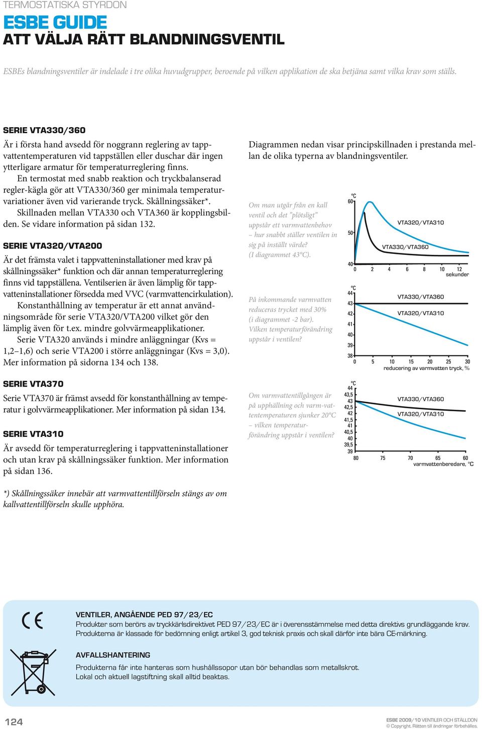 En termostat med snabb reaktion och tryckbalanserad regler-kägla gör att VTA330/360 ger minimala temperaturvariationer även vid varierande tryck. Skållningssäker*.