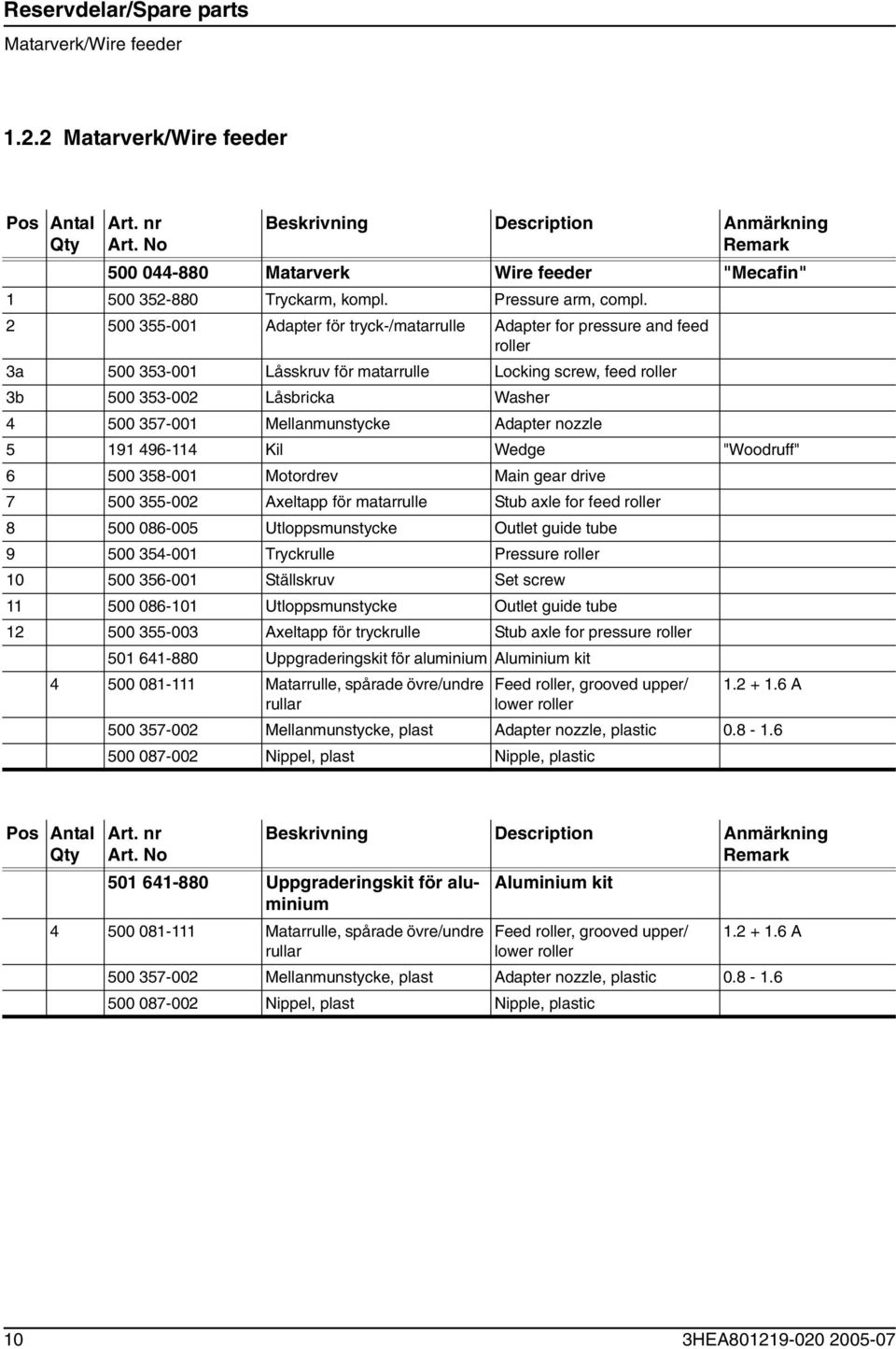 Mellanmunstycke Adapter nozzle 5 191 496-114 Kil Wedge "Woodruff" 6 500 358-001 Motordrev Main gear drive 7 500 355-002 Axeltapp för matarrulle Stub axle for feed roller 8 500 086-005