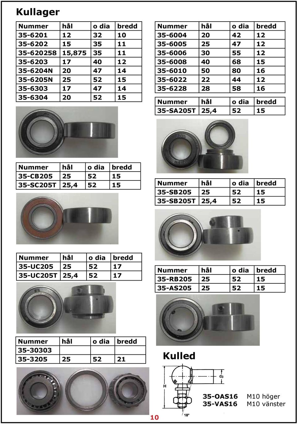 25,4 52 15 Nummer hål o dia bredd 35-CB205 25 52 15 35-SC205T 25,4 52 15 Nummer hål o dia bredd 35-SB205 25 52 15 35-SB205T 25,4 52 15 Nummer hål o dia bredd 35-UC205 25 52 17