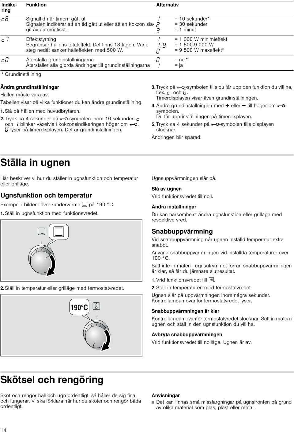 -Š = 10 sekunder* = 30 sekunder = 1 minut = 1 000 W minimieffekt = 1 500-9 000 W = 9 500 W maxeffekt* = nej* = ja Ändra grundinställningar Hällen måste vara av.