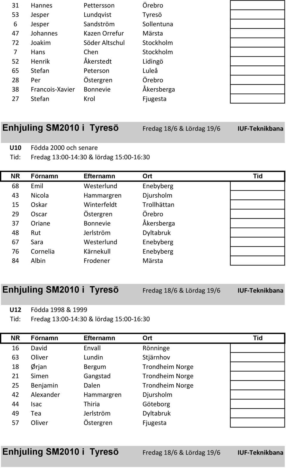 Enebyberg 43 Nicola Hammargren Djursholm 15 Oskar Winterfeldt Trollhättan 29 Oscar Östergren Örebro 37 Oriane Bonnevie Åkersberga 48 Rut Jerlström Dyltabruk 67 Sara Westerlund Enebyberg 76 Cornelia