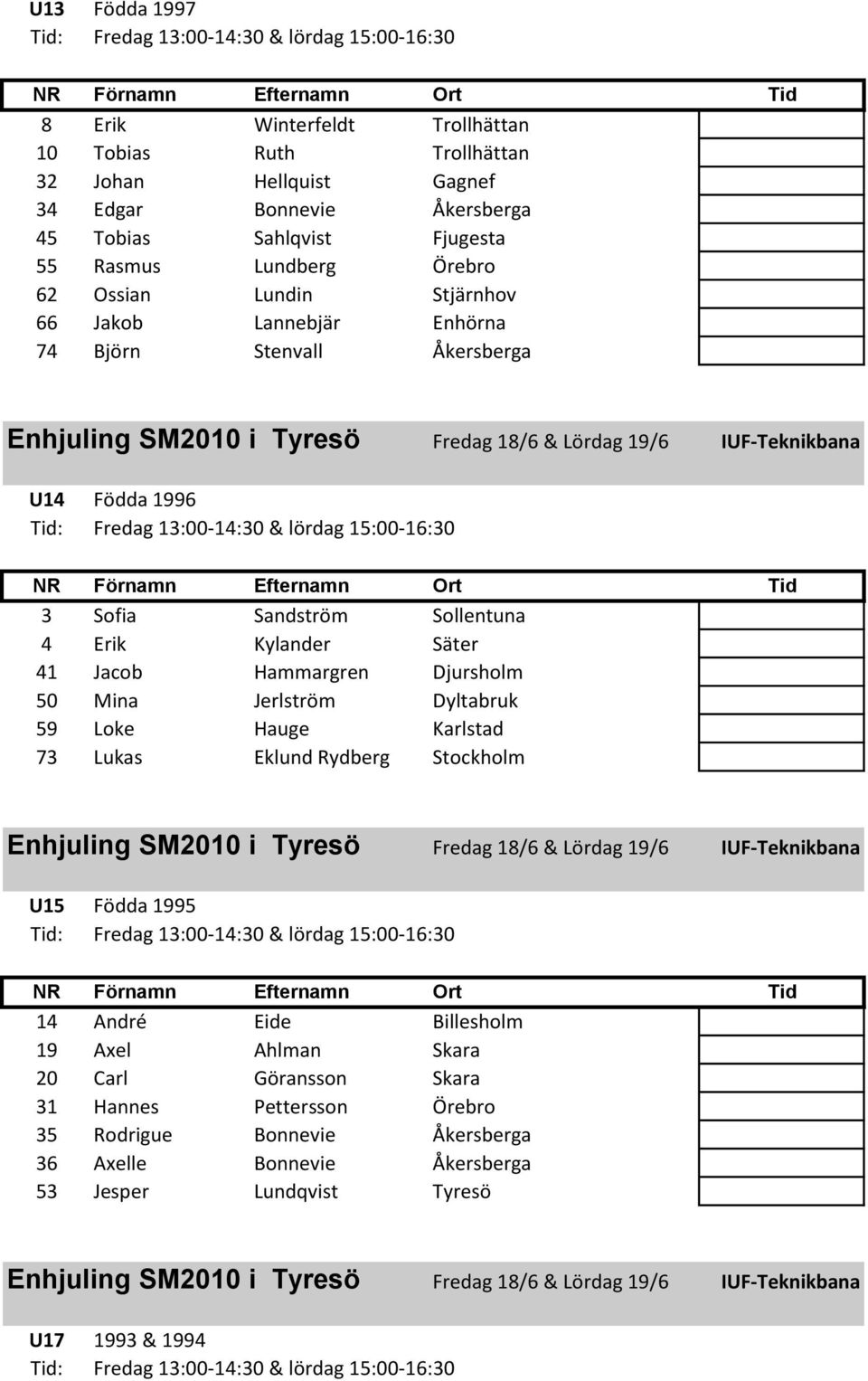 Hammargren Djursholm 50 Mina Jerlström Dyltabruk 59 Loke Hauge Karlstad 73 Lukas Eklund Rydberg Stockholm & Lördag 19/6 IUF-Teknikbana U15 Födda 1995 14 André Eide Billesholm 19 Axel