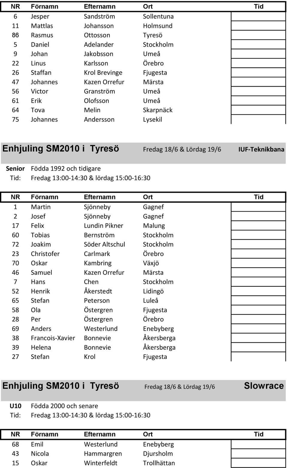Sjönneby Gagnef 2 Josef Sjönneby Gagnef 17 Felix Lundin Pikner Malung 60 Tobias Bernström Stockholm 72 Joakim Söder Altschul Stockholm 23 Christofer Carlmark Örebro 70 Oskar Kambring Växjö 46 Samuel