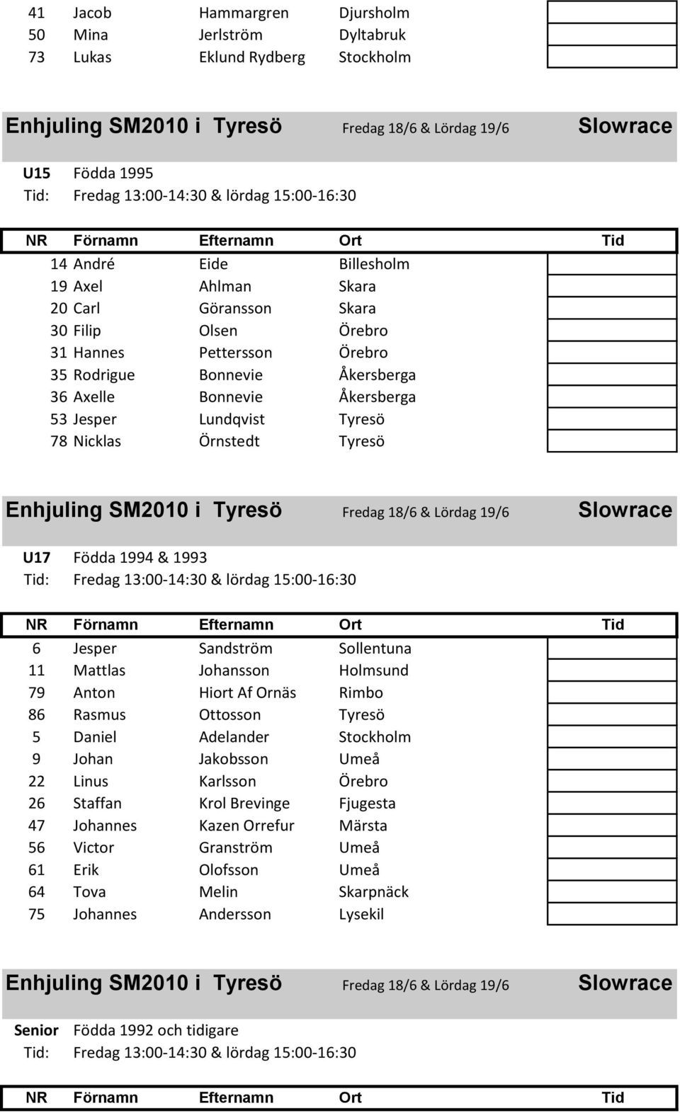 1994 & 1993 6 Jesper Sandström Sollentuna 11 Mattlas Johansson Holmsund 79 Anton Hiort Af Ornäs Rimbo 86 Rasmus Ottosson Tyresö 5 Daniel Adelander Stockholm 9 Johan Jakobsson Umeå 22 Linus Karlsson