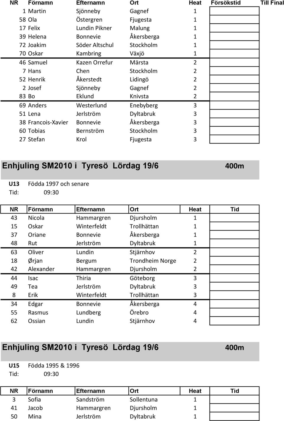 Enebyberg 3 51 Lena Jerlström Dyltabruk 3 38 Francois-Xavier Bonnevie Åkersberga 3 60 Tobias Bernström Stockholm 3 27 Stefan Krol Fjugesta 3 400m U13 Födda 1997 och senare Tid: 09:30 43 Nicola