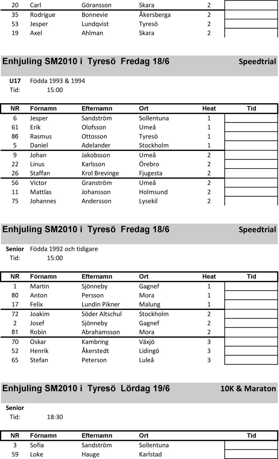 Mattlas Johansson Holmsund 2 75 Johannes Andersson Lysekil 2 Speedtrial Senior Födda 1992 och tidigare Tid: 15:00 1 Martin Sjönneby Gagnef 1 80 Anton Persson Mora 1 17 Felix Lundin Pikner Malung 1 72