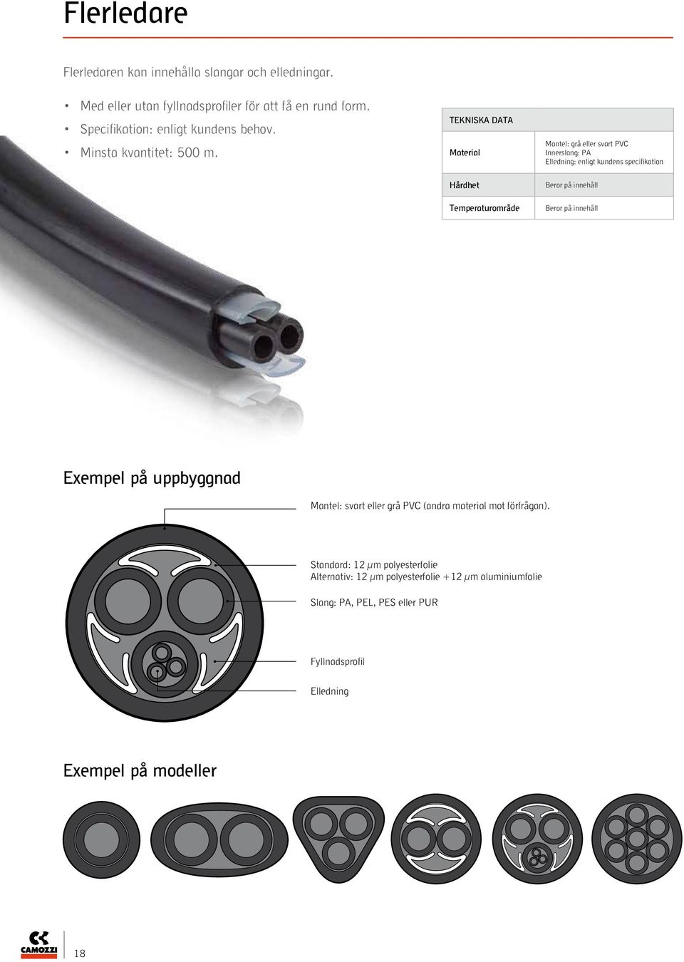 TEKNISKA DATA Material Mantel: grå eller svart PVC Innerslang: PA Elledning: enligt kundens specifikation Hårdhet Beror på innehåll Temperaturområde