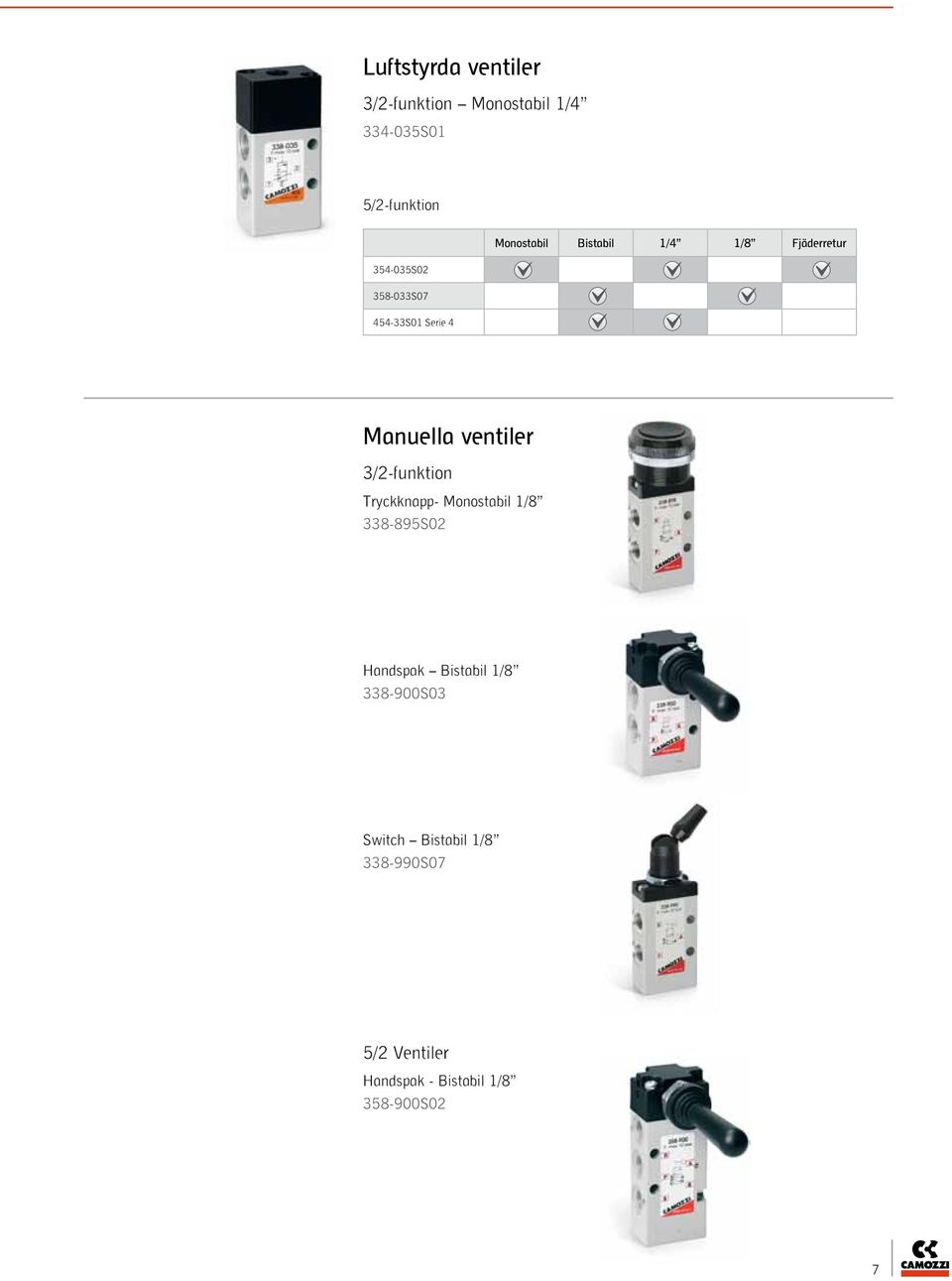 ventiler 3/2-funktion Tryckknapp- Monostabil 1/8 338-895S02 Handspak Bistabil 1/8