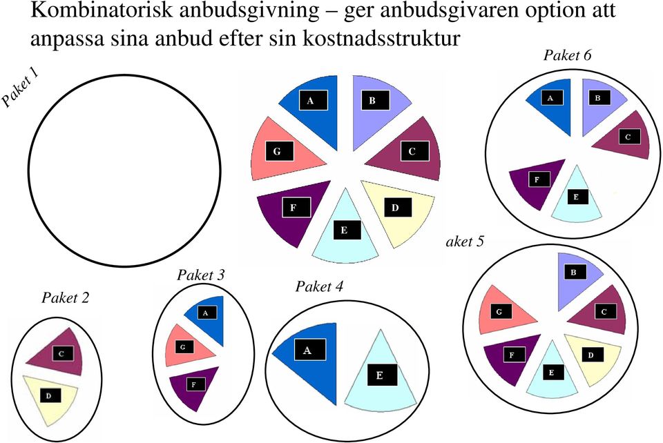 anbud efter sin kostnadsstruktur AA BB