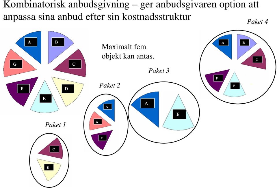 efter sin kostnadsstruktur Paket 4 G A B C