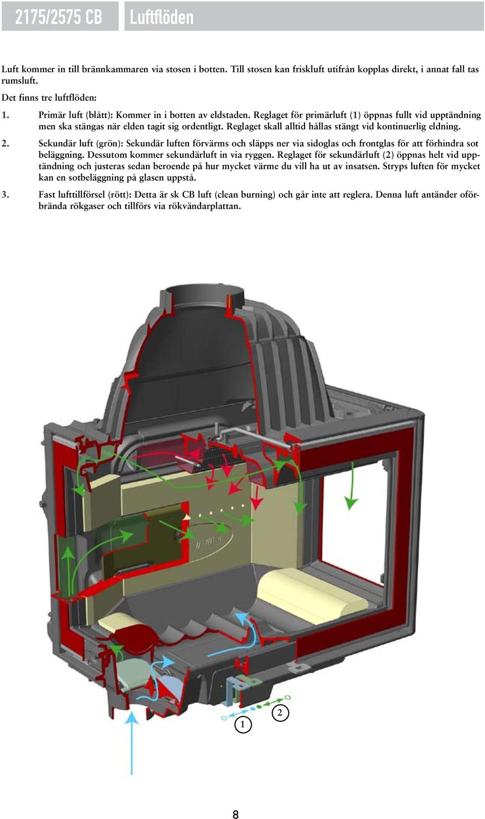 Reglaget skall alltid hållas stängt vid kontinuerlig eldning. 2. Sekundär luft (grön): Sekundär luften förvärms och släpps ner via sidoglas och frontglas för att förhindra sot beläggning.