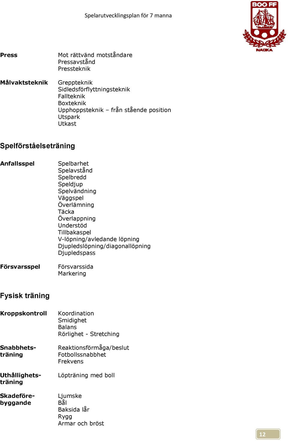 Tillbakaspel V-löpning/avledande löpning Djupledslöpning/diagonallöpning Djupledspass Försvarssida Markering Fysisk träning Kroppskontroll Snabbhetsträning