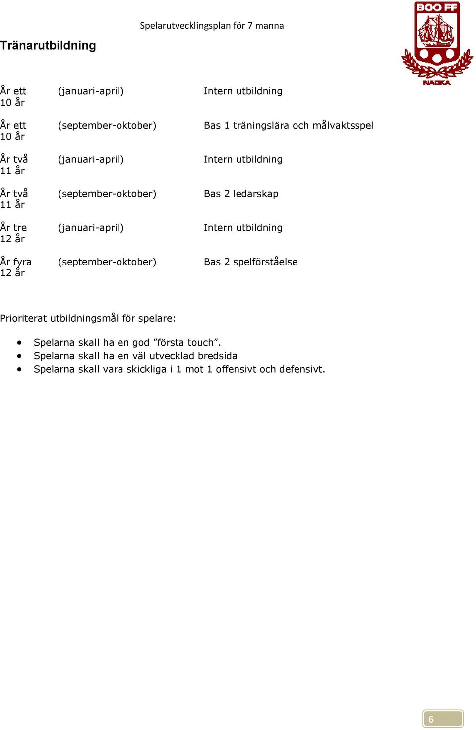 Intern utbildning Bas 2 ledarskap Intern utbildning Bas 2 spelförståelse Prioriterat utbildningsmål för spelare: Spelarna skall