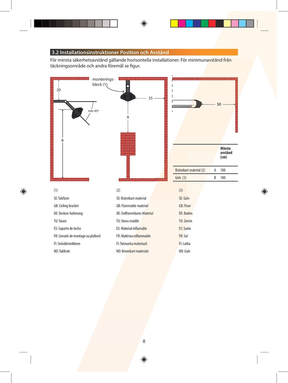 20 monteringsbleck (1) min 45º A 35 50 B Minsta avstånd (cm) Brännbart material (2) A 100 Golv (3) B 180 (1) (2) (3) SE: Takfäste SE: Brännbart material SE: Golv GB: Ceiling