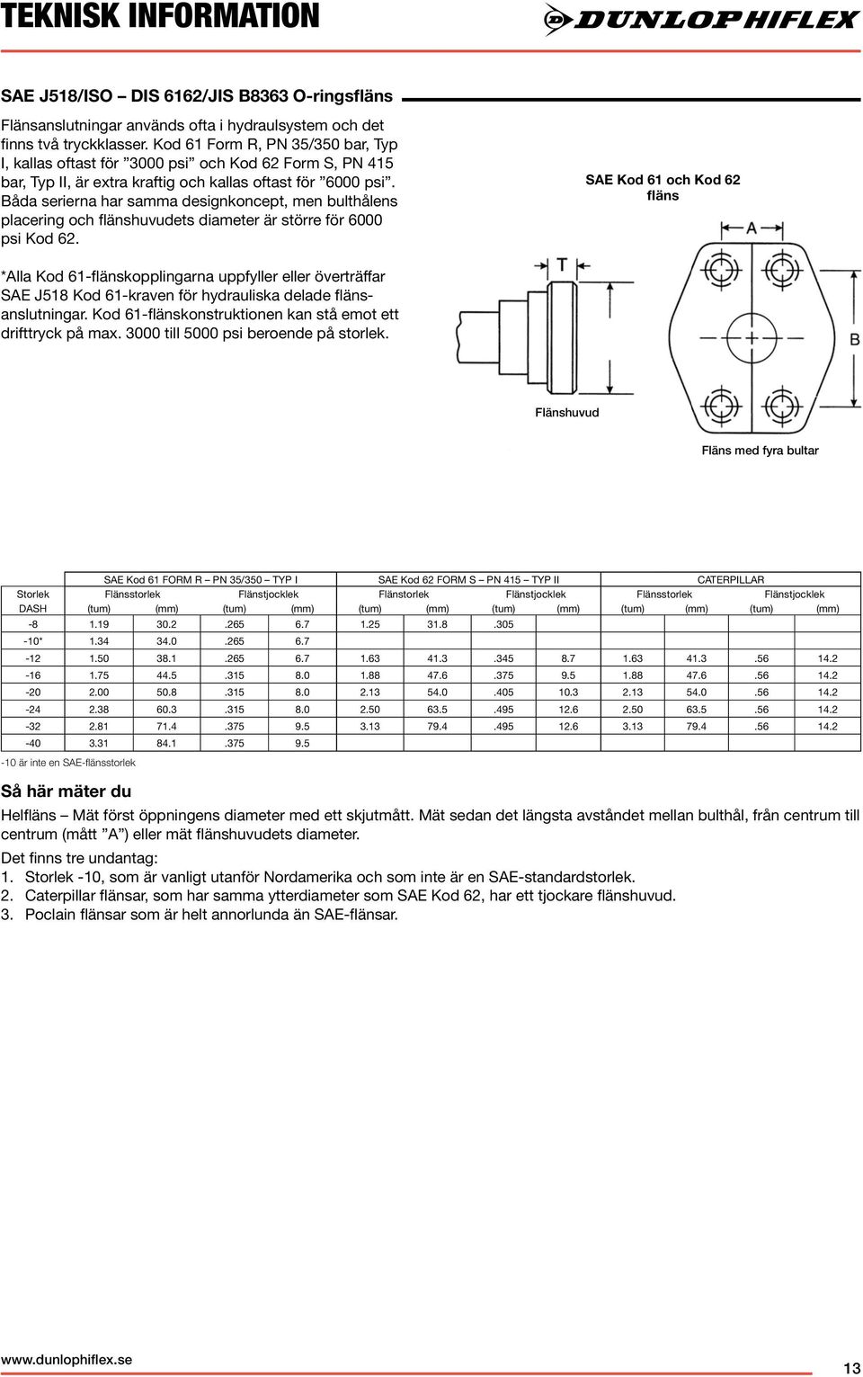 Båda serierna har saa designkoncept, men bulthålens placering och flänshuvudets diameter är större för 6000 psi Kod 62.