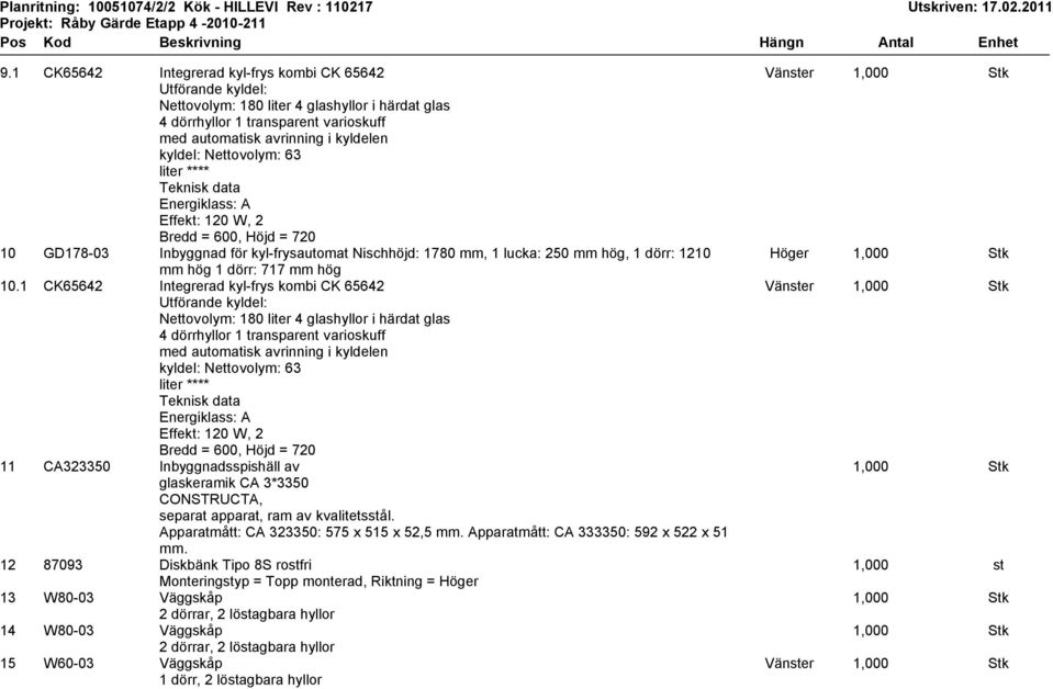 Nettovolym: 63 liter **** Teknisk data Energiklass: A Effekt: 120 W, 2 Bredd =, Höjd = 720 10 GD178-03 Inbyggnad för kyl-frysautomat Nischhöjd: 1780 mm, 1 lucka: 250 mm hög, 1 dörr: 1210 mm hög 1