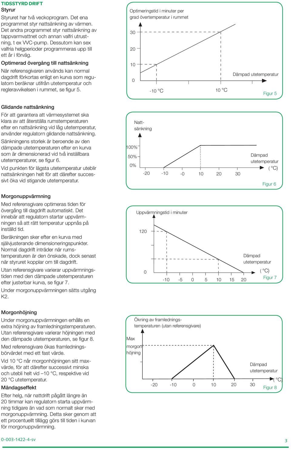 Optimerad övergång till nattsänkning När referensgivaren används kan normal dagdrift förkortas enligt en kurva som regulatorn beräknar utifrån utetemperatur och regleravvikelsen i rummet, se figur 5.