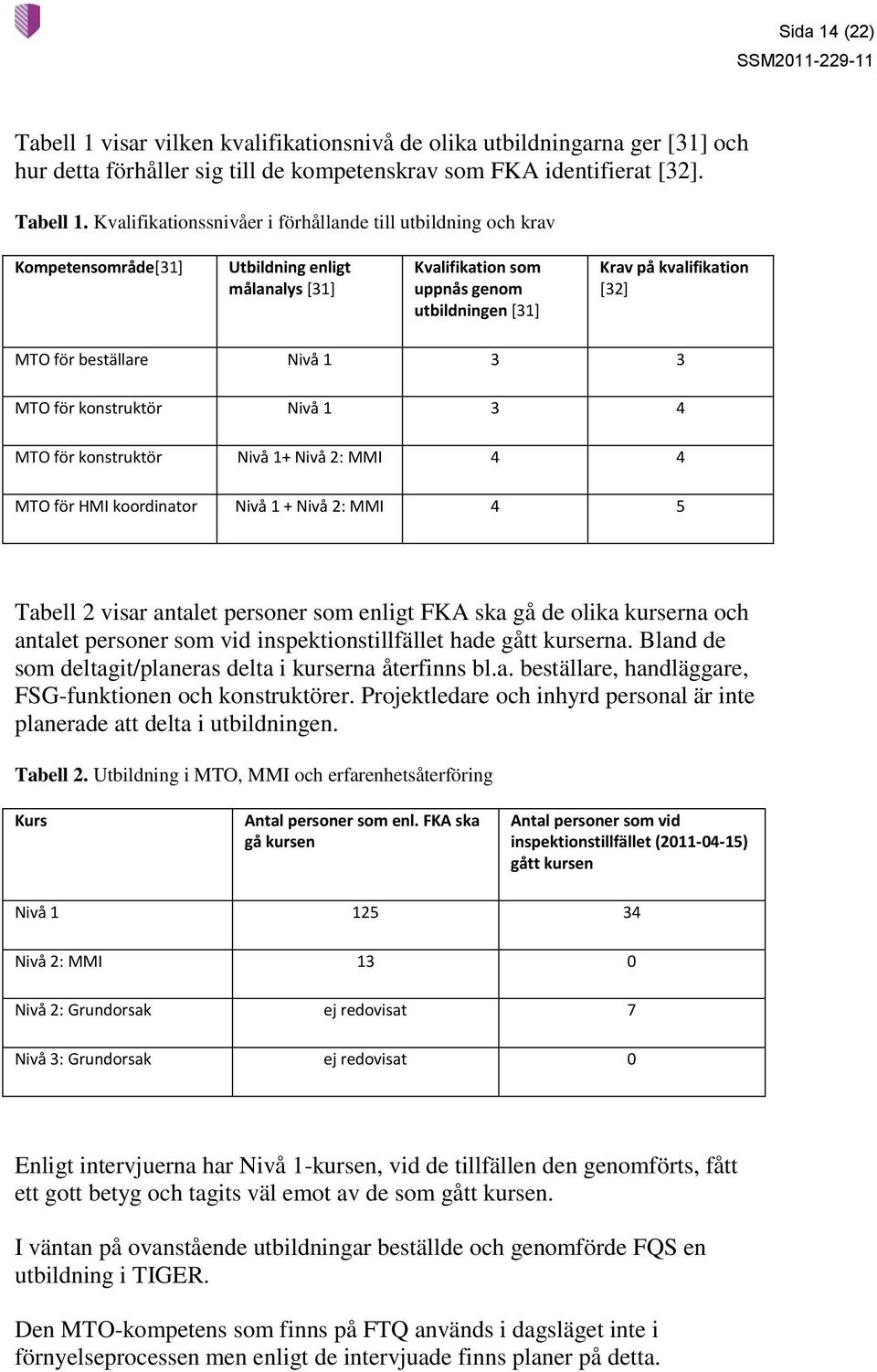 Kvalifikationssnivåer i förhållande till utbildning och krav Kompetensområde[31] Utbildning enligt målanalys [31] Kvalifikation som uppnås genom utbildningen [31] Krav på kvalifikation [32] MTO för