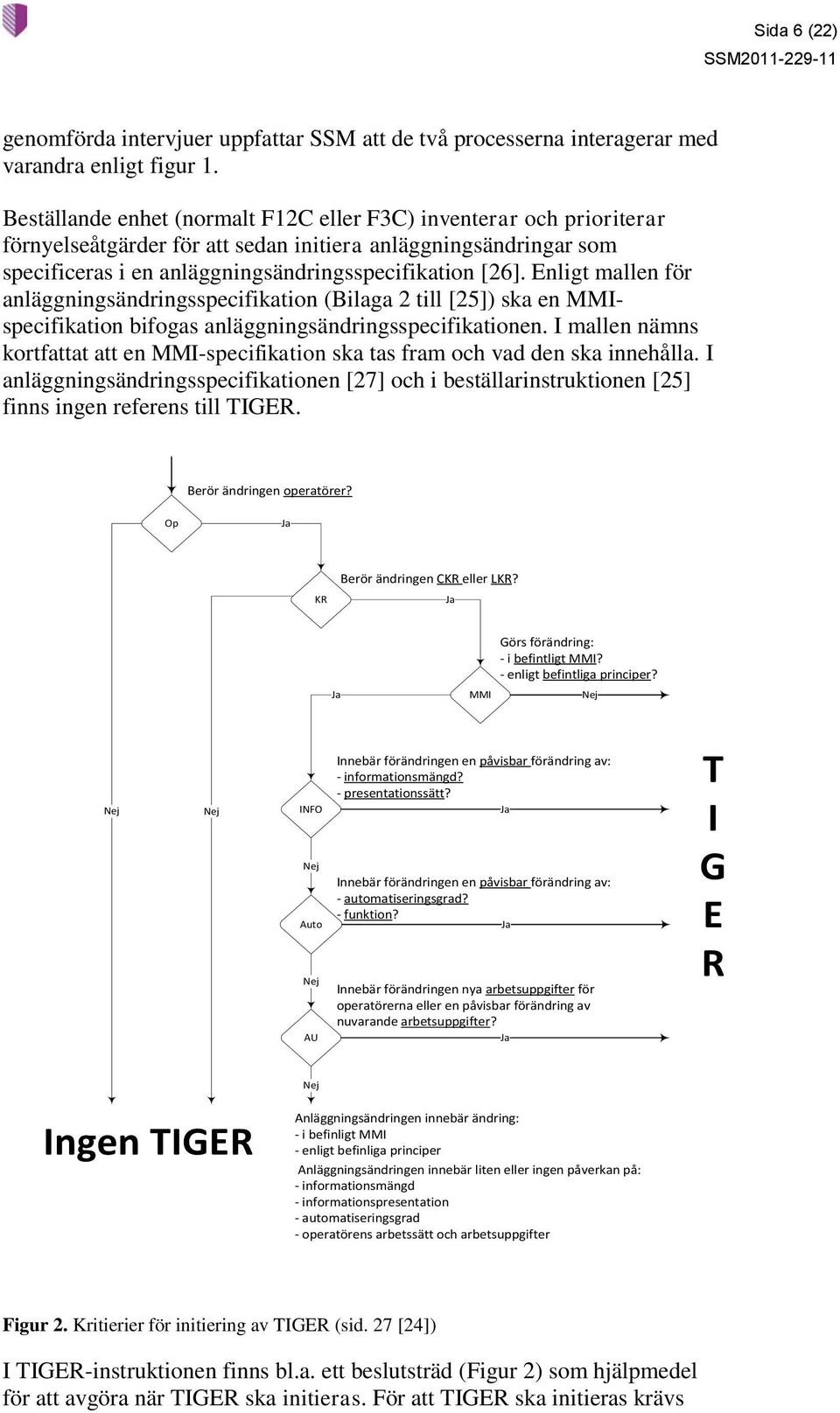 Enligt mallen för anläggningsändringsspecifikation (Bilaga 2 till [25]) ska en MMIspecifikation bifogas anläggningsändringsspecifikationen.