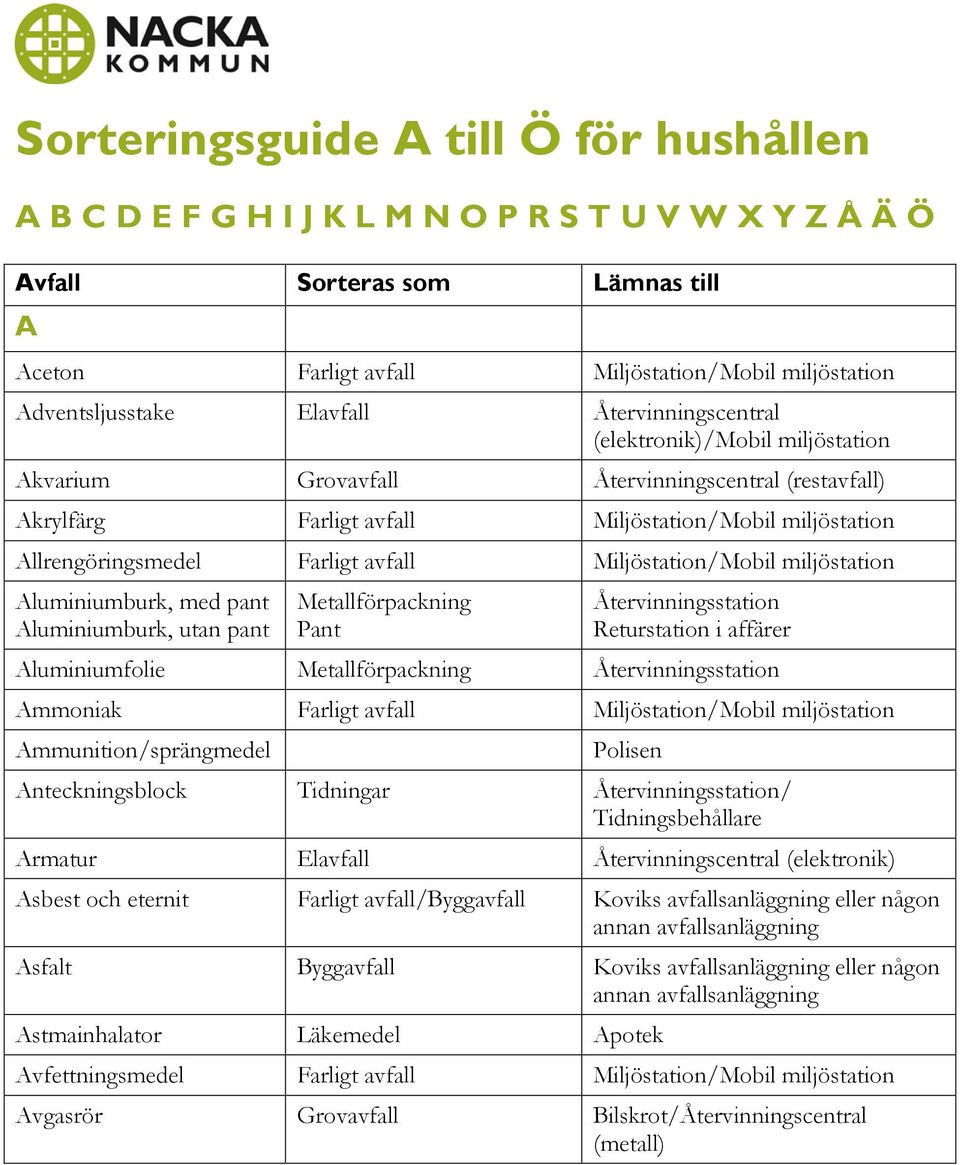 Aluminiumfolie Metallförpackning Ammoniak Miljöstation Ammunition/sprängmedel Polisen Anteckningsblock Tidningar / Tidningsbehållare Armatur Asbest och eternit /Byggavfall Koviks avfallsanläggning