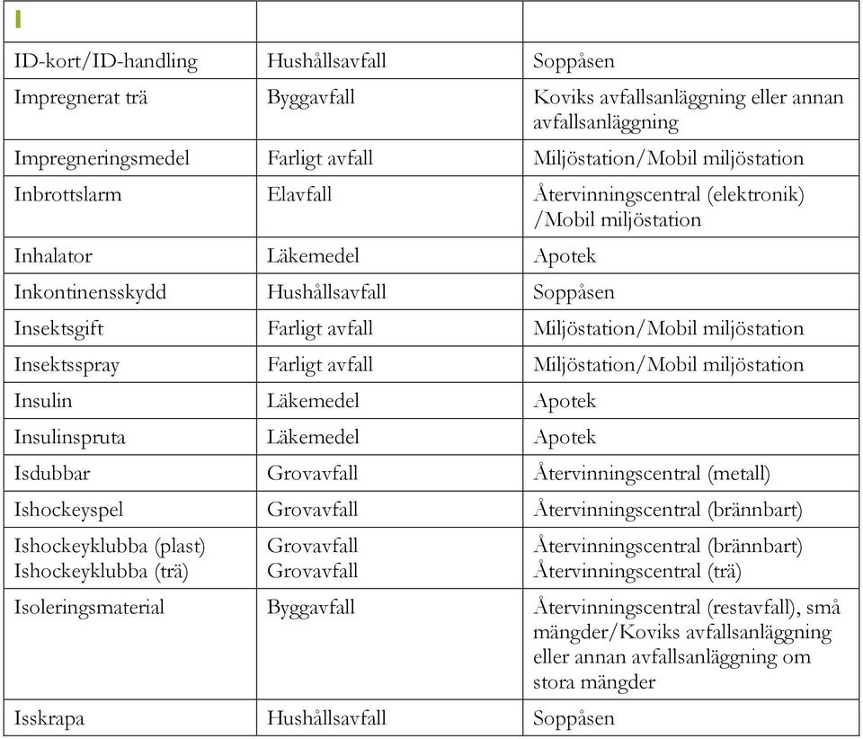 Insulinspruta Läkemedel Apotek Isdubbar Ishockeyspel Ishockeyklubba (plast) Ishockeyklubba (trä) Återvinningscentral (trä)