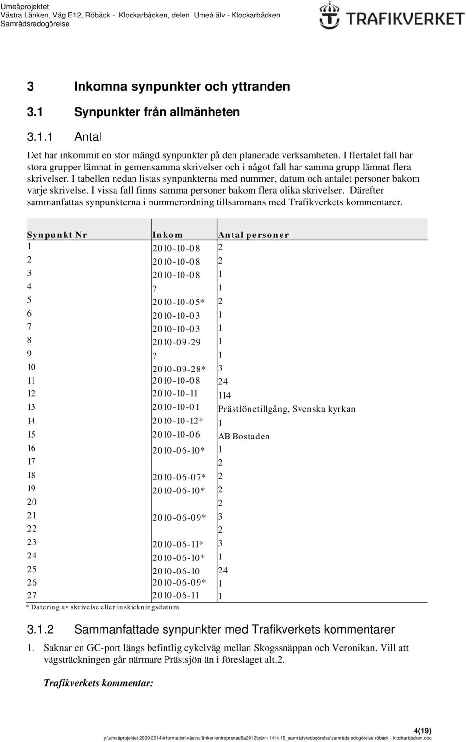I tabellen nedan listas synpunkterna med nummer, datum och antalet personer bakom varje skrivelse. I vissa fall finns samma personer bakom flera olika skrivelser.