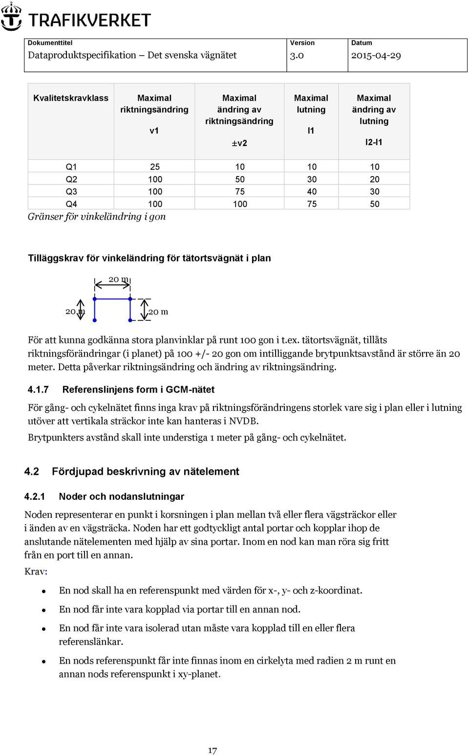 tätortsvägnät, tillåts riktningsförändringar (i planet) på 100 +/- 20 gon om intilliggande brytpunktsavstånd är större än 20 meter. Detta påverkar riktningsändring och ändring av riktningsändring. 4.