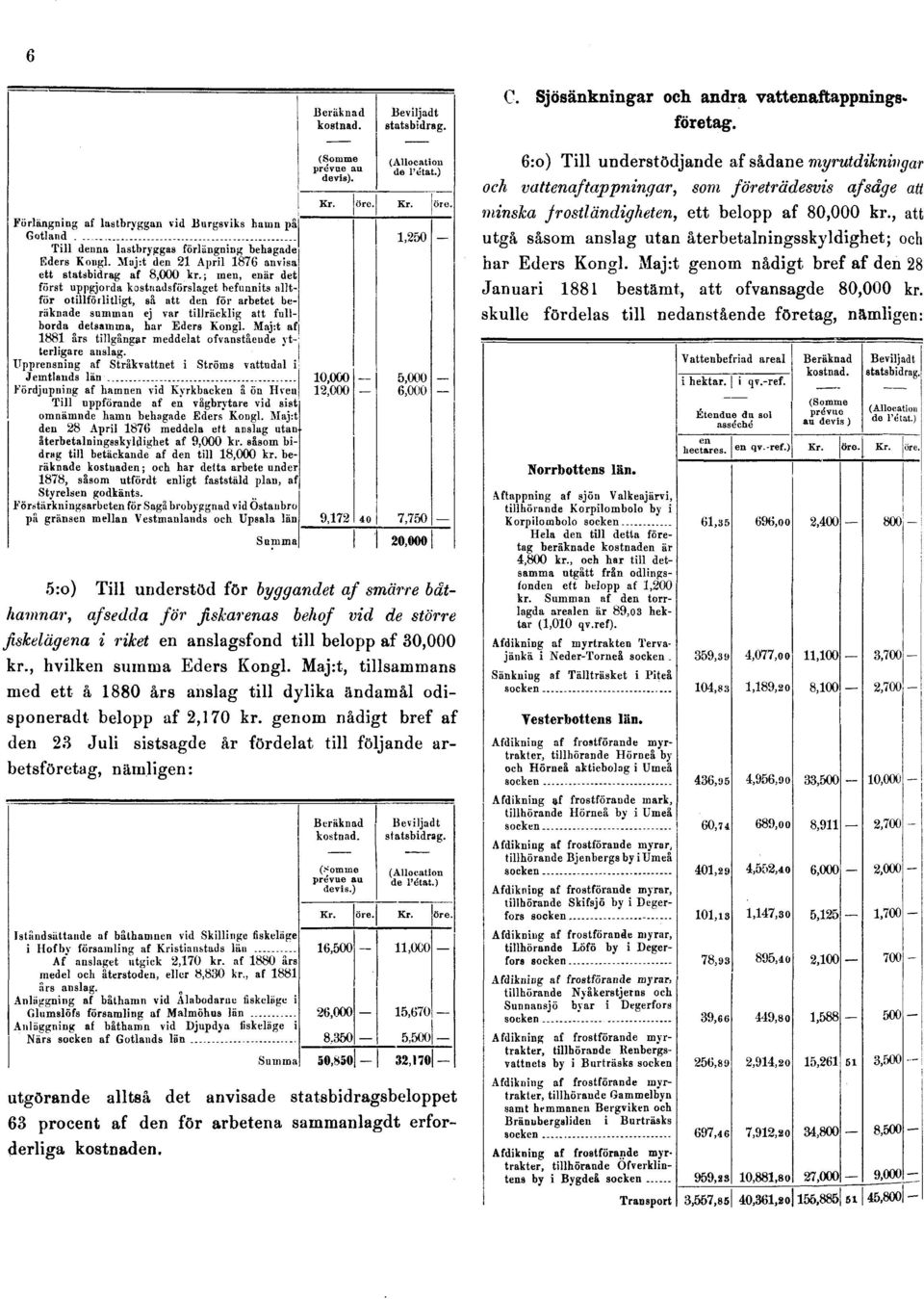 , att utgå såsom anslag utan återbetalningsskyldighet; och bar Eders Kongl. Maj:t genom nådigt bref af den 28 Januari 1881 bestämt, att ofvansagde 80,000 kr.