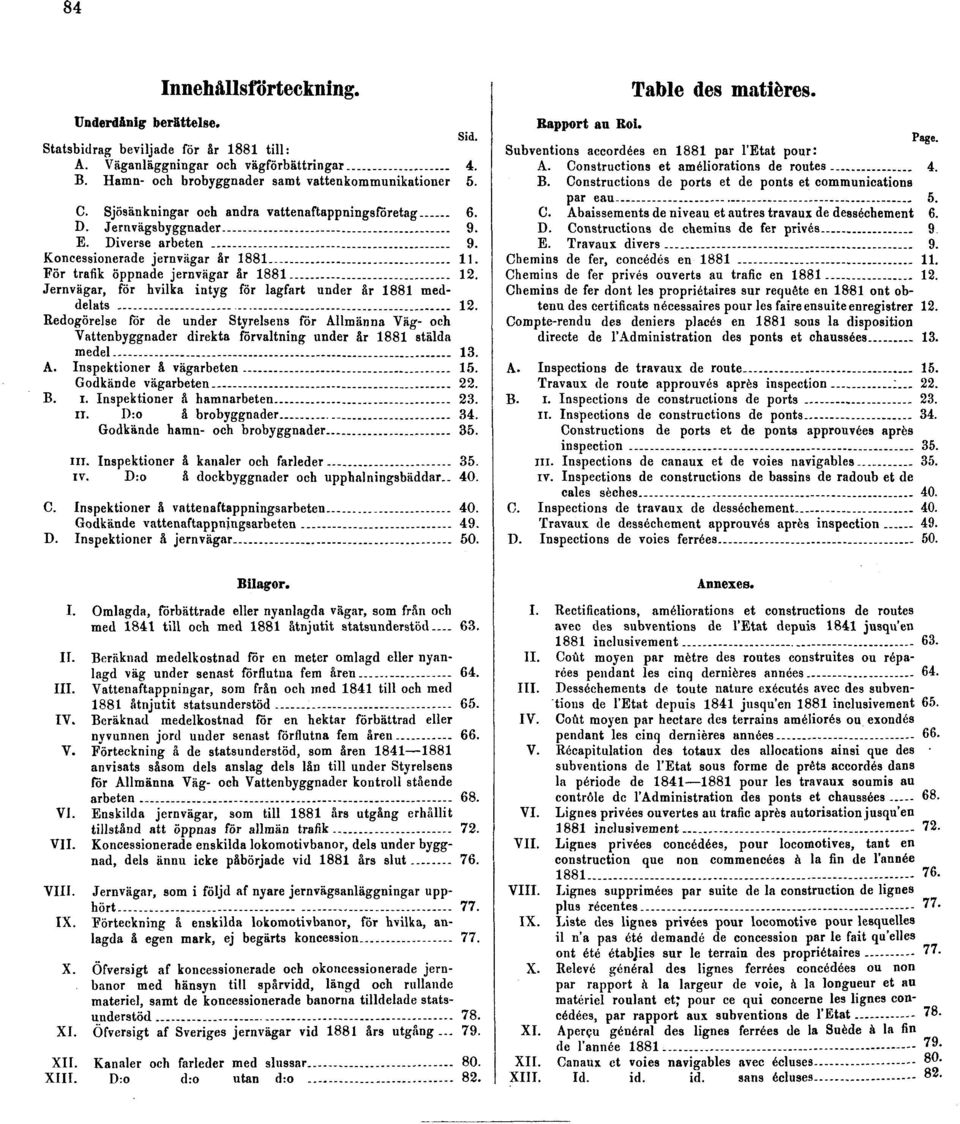 Jernvägar, för hvilka intyg för lagfart under år 1881 meddelats 12. Redogörelse för de under Styrelsens för Allmänna Väg- och Vattenbyggnader direkta förvaltning under år 1881 stälda medel 13. A. Inspektioner å vägarbeten 15.