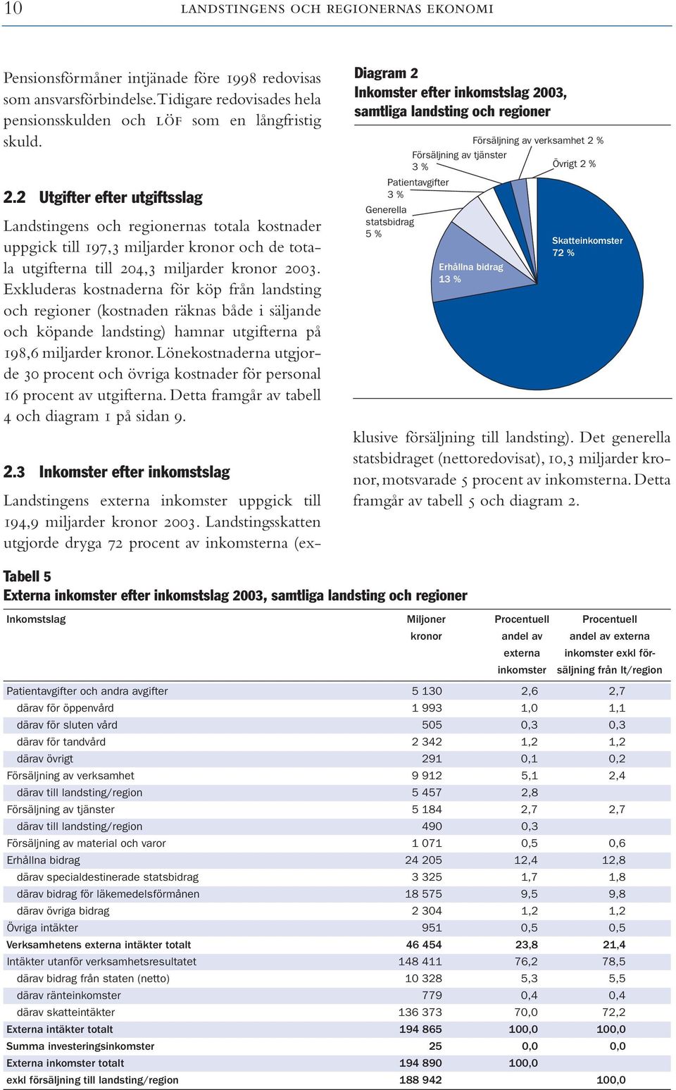 Exkluderas kostnaderna för köp från landsting och regioner (kostnaden räknas både i säljande och köpande landsting) hamnar utgifterna på 198,6 miljarder kronor.