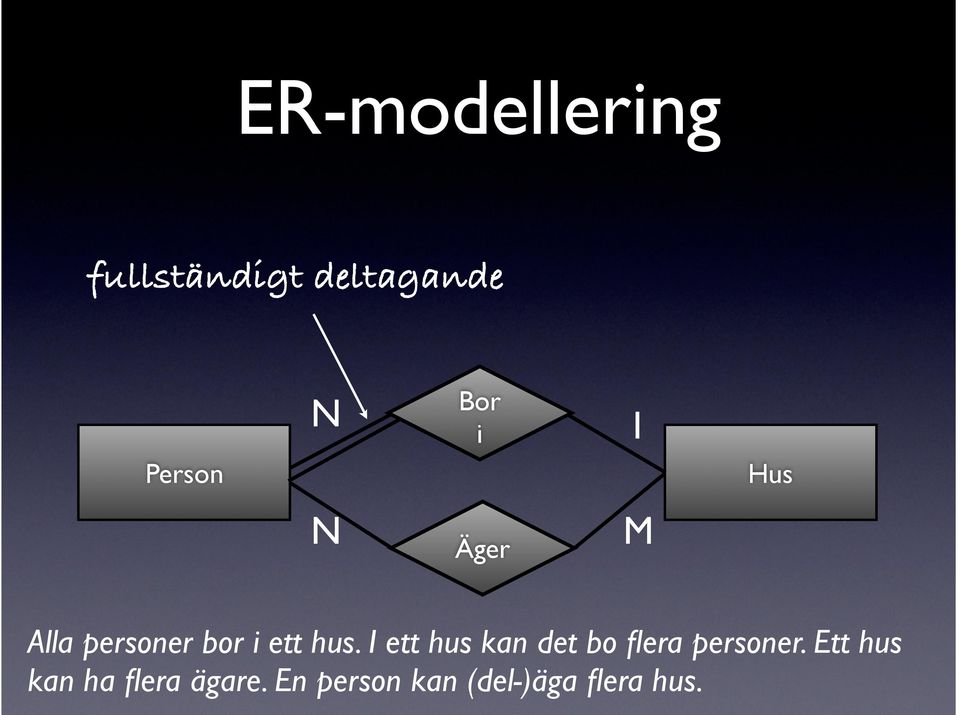 I ett hus kan det bo flera personer.