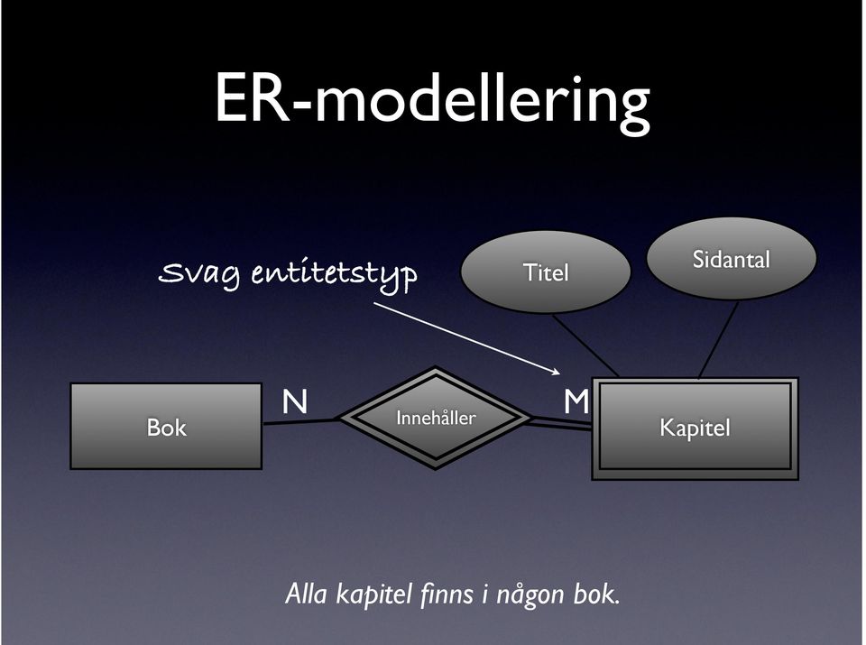 Bok N Innehåller M Kapitel