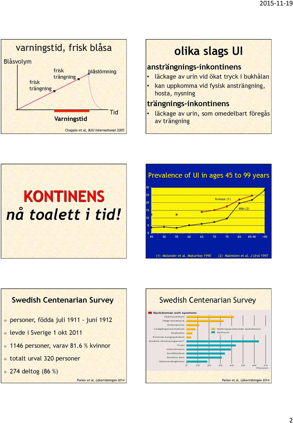 Prevalence of UI in ages 45 to 99 years 30 25 Kvinnor (1) 20 Män (2) 15 10 5 0 45 50 55 60 65 70 75 80 85-90 >90 (1) Molander et al. Maturitas 1990 (2) Malmsten et al.