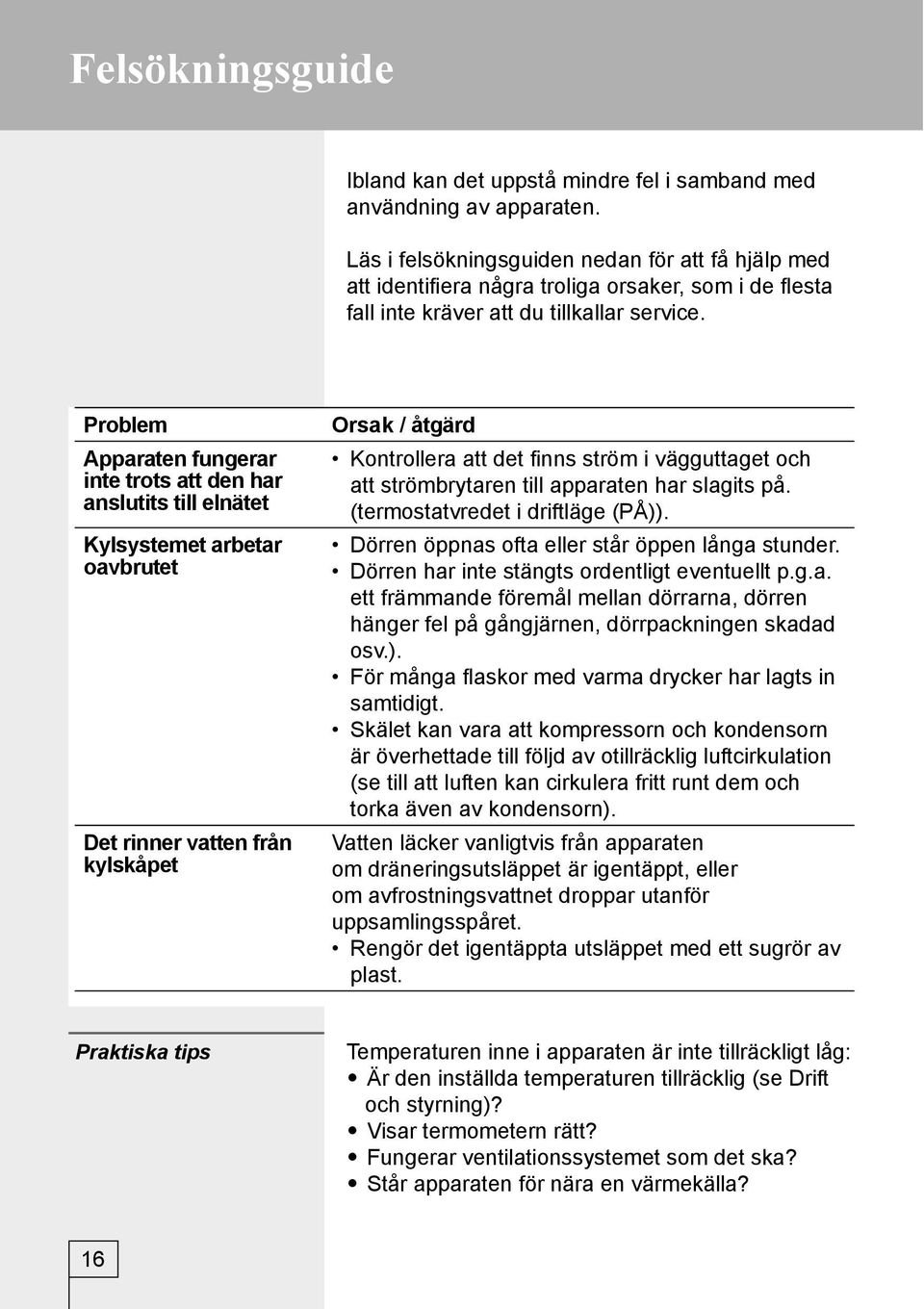 Problem Apparaten fungerar inte trots att den har anslutits till elnätet Kylsystemet arbetar oavbrutet Det rinner vatten från kylskåpet Orsak / åtgärd Kontrollera att det fi nns ström i vägguttaget