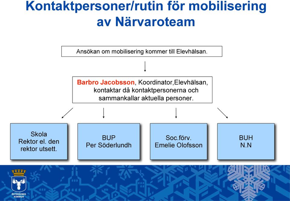 Barbro Jacobsson, Koordinator,Elevhälsan, kontaktar då kontaktpersonerna
