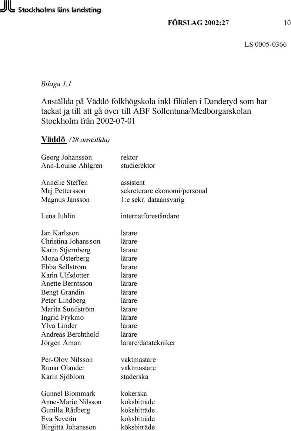 Ann-Louise Ahlgren Annelie Steffen Maj Pettersson Magnus Jansson Lena Juhlin Jan Karlsson Christina Johansson Karin Stjernberg Mona Österberg Ebba Sellström Karin Ulfsdotter Anette Berntsson Bengt