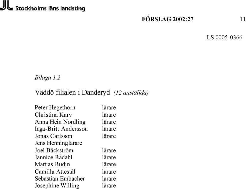Christina Karv Anna Hein Nordling Inga-Britt Andersson Jonas