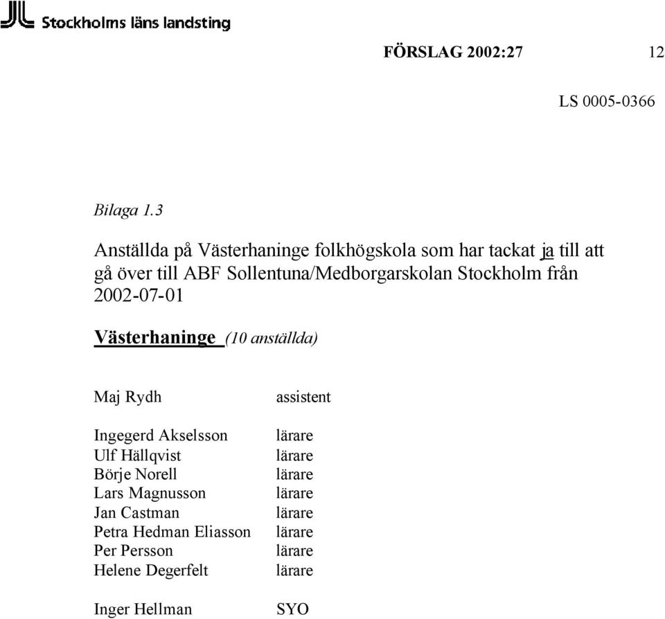 Sollentuna/Medborgarskolan Stockholm från 2002-07-01 Västerhaninge (10 anställda) Maj