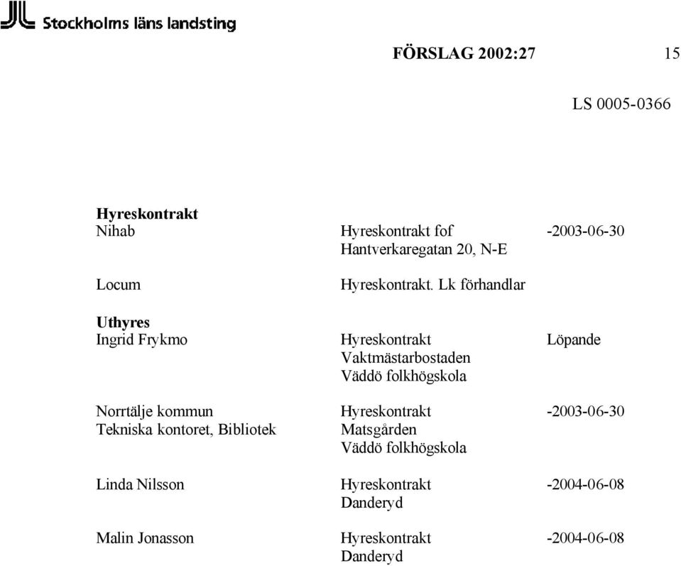 Lk förhandlar Uthyres Ingrid Frykmo Hyreskontrakt Löpande Vaktmästarbostaden Väddö folkhögskola