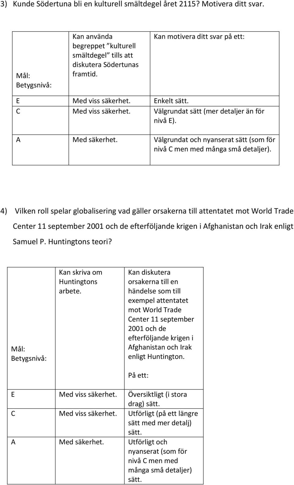 4) Vilken roll spelar globalisering vad gäller orsakerna till attentatet mot World Trade enter 11 september 2001 och de efterföljande krigen i fghanistan och Irak enligt Samuel P. Huntingtons teori?