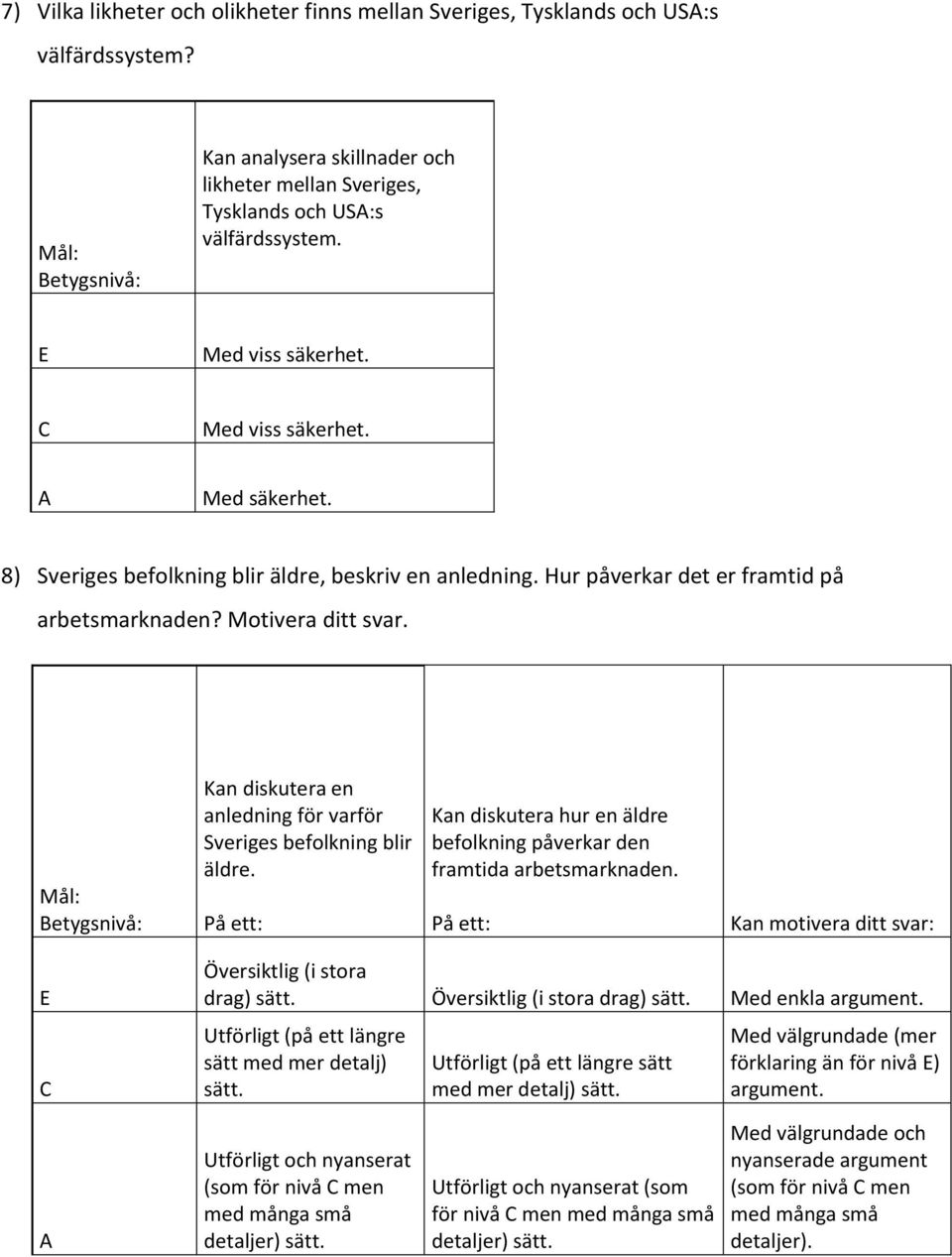 Kan diskutera hur en äldre befolkning påverkar den framtida arbetsmarknaden. Kan motivera ditt svar: Översiktlig (i stora drag) Översiktlig (i stora drag) Med enkla argument.