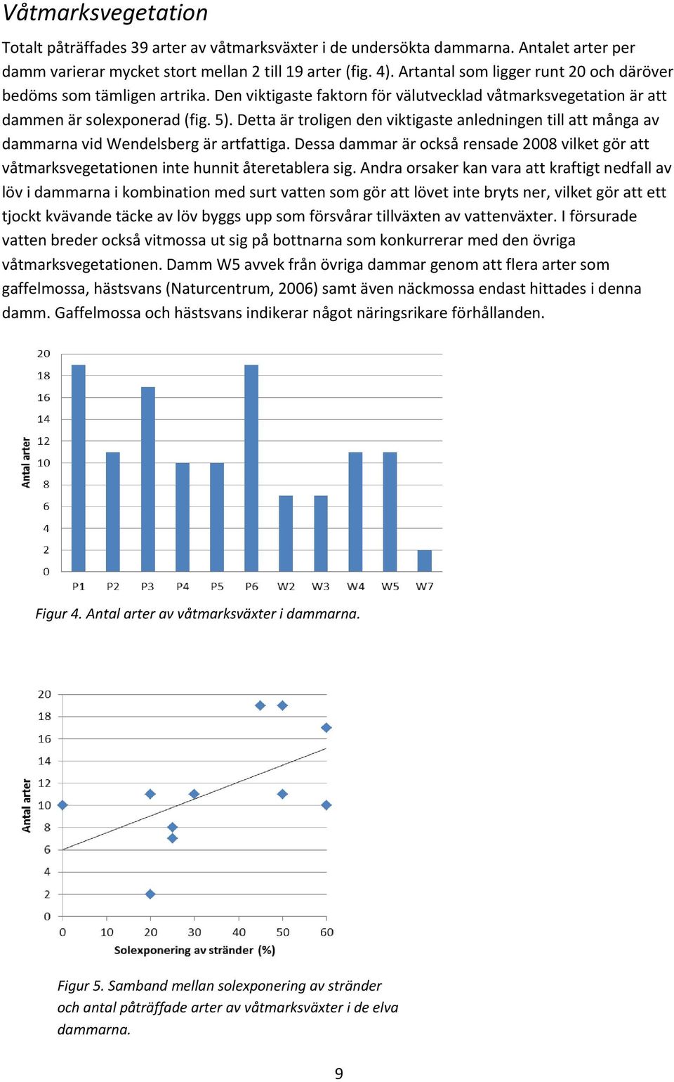 Detta är troligen den viktigaste anledningen till att många av dammarna vid Wendelsberg är artfattiga.