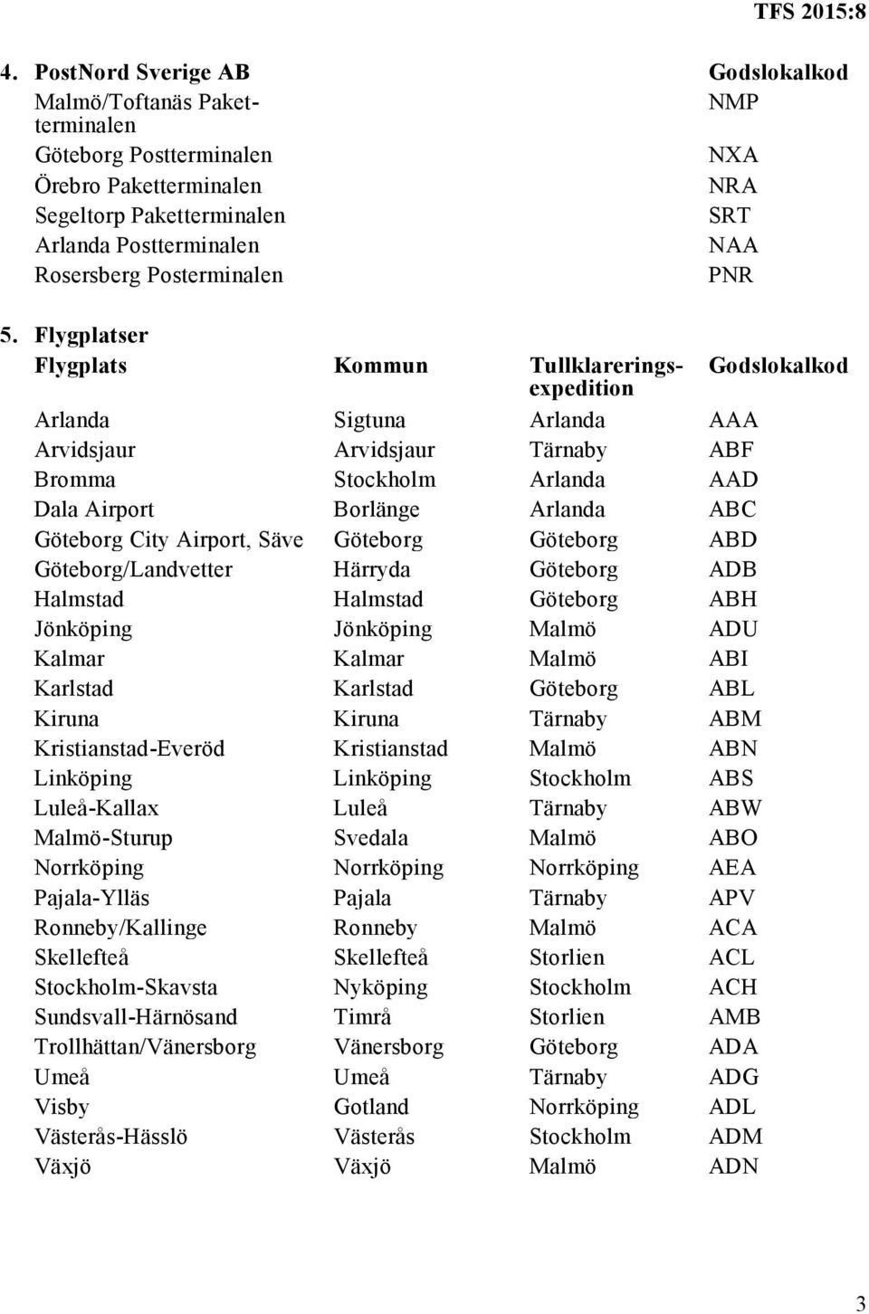 Airport, Säve Göteborg Göteborg ABD Göteborg/Landvetter Härryda Göteborg ADB Halmstad Halmstad Göteborg ABH Jönköping Jönköping Malmö ADU Kalmar Kalmar Malmö ABI Karlstad Karlstad Göteborg ABL Kiruna