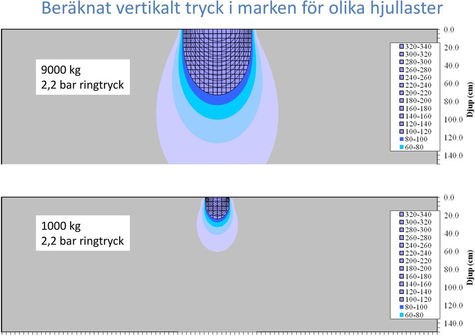 hjullaster 9000 kg 2,2 bar