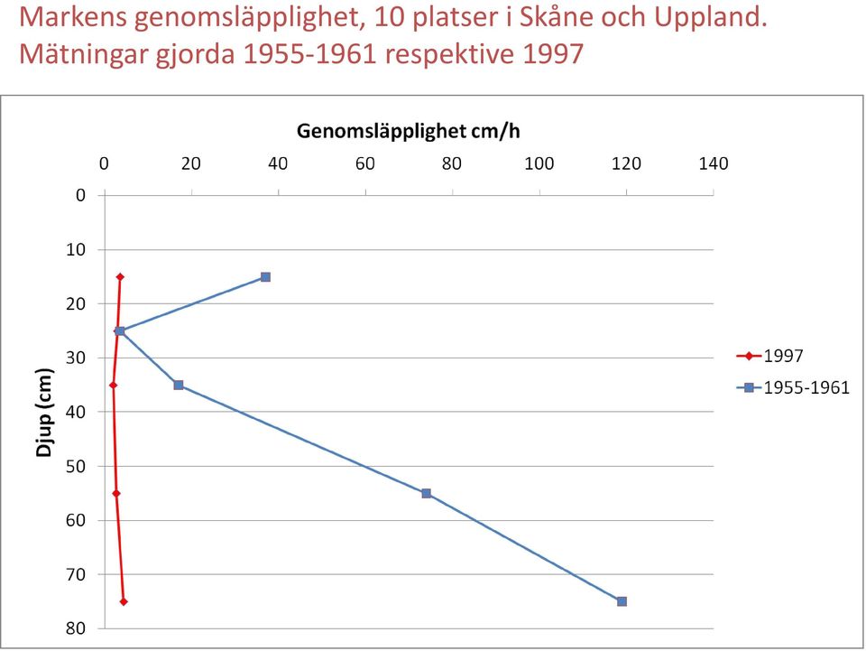 platser i Skåne och