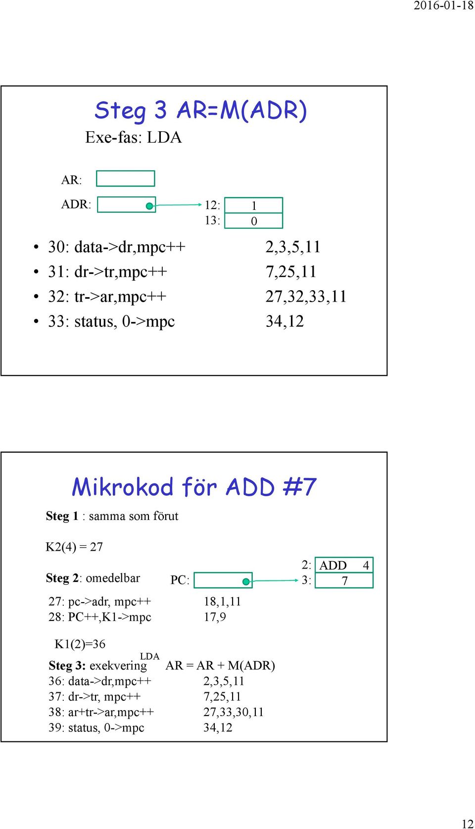 2: omedelbar PC: 2: pc->adr, mpc++ 8,, 28: PC++,K->mpc,9 K(2)=6 LDA Steg : exekvering AR = AR +