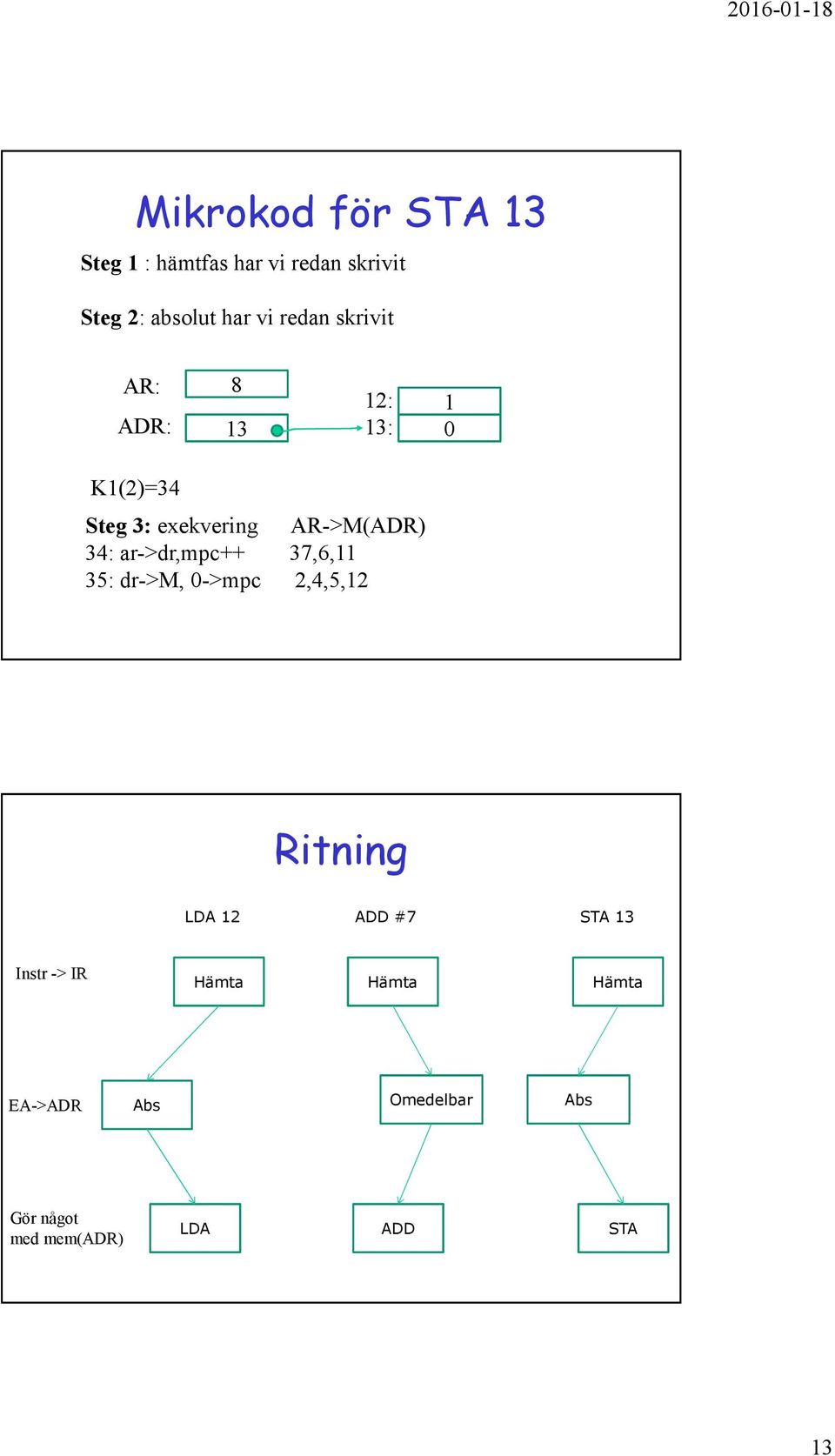 ar->dr,mpc++,6, 5: dr->, 0->mpc 2,4,5,2 Ritning LDA 2 ADD # STA Instr ->