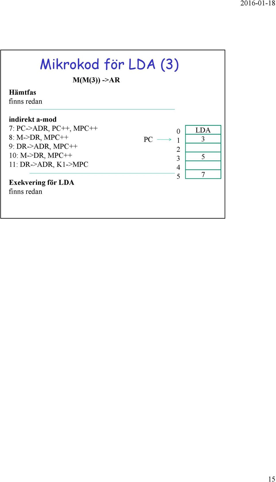 PC++ 9: DR->ADR, PC++ 0: ->DR, PC++ : DR->ADR,